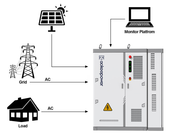 microgrid energy storage